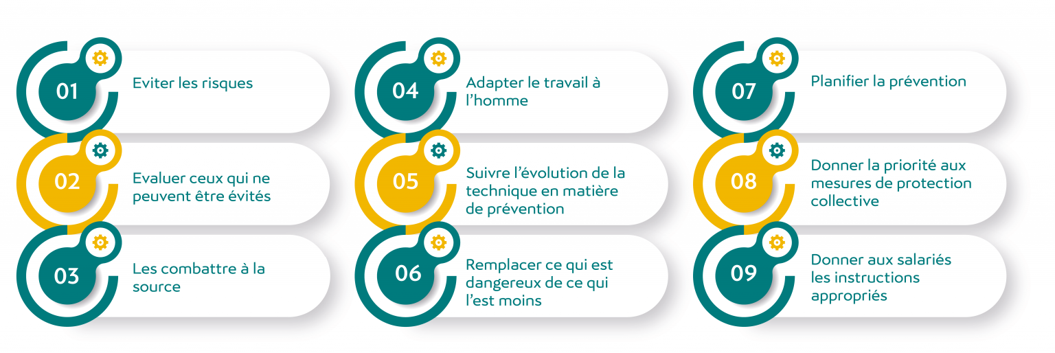 La chute de hauteur Ergo Motri