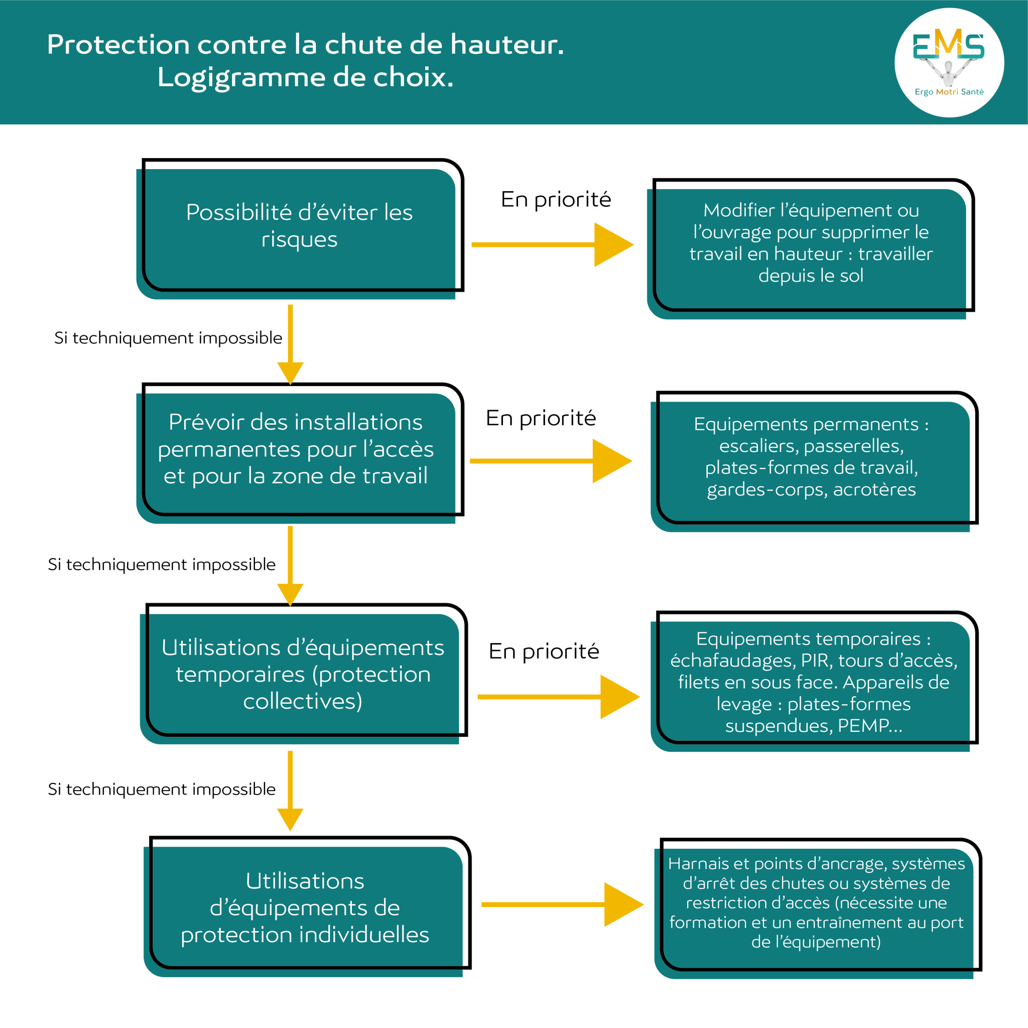 La chute de hauteur Ergo Motri Santé La chute de hauteur Ergo Motri Santé
